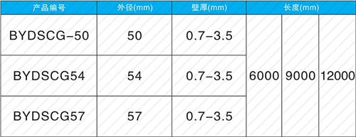 宜秀螺旋式声测管现货规格尺寸