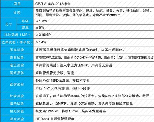 宜秀螺旋式声测管现货性能特点